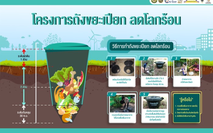 โครงการถังขยะเปียกลดโลกร้อน